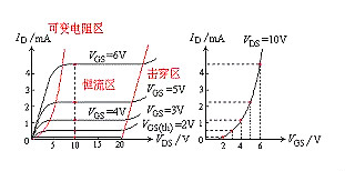 場(chǎng)效應(yīng)管