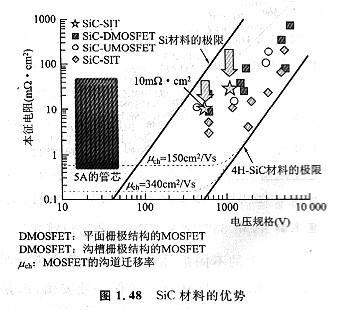 mos管