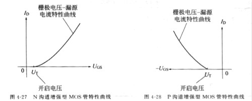 場(chǎng)效應(yīng)管