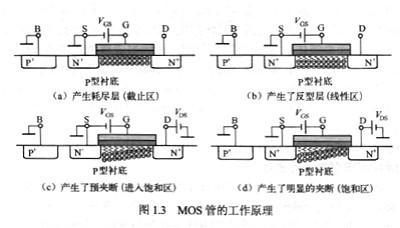 mos管的工作原理