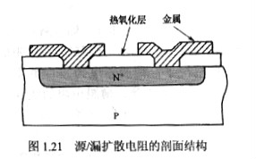 無(wú)源器件