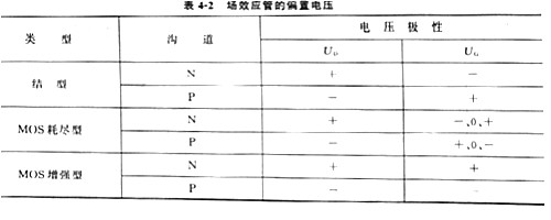 場效應管原理