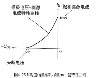 場效應管原理