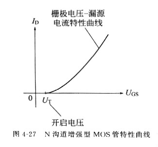 場效應管原理