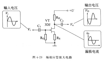 場效應管原理