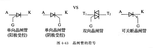 晶閘管