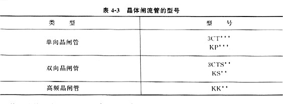 晶閘管