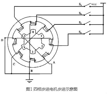 步進馬達驅動電路