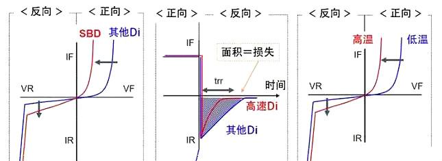 快速恢復(fù)整流二極管