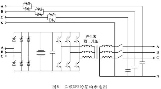 UPS電源