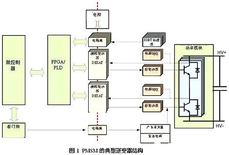 車載逆變器設(shè)計(jì)方案