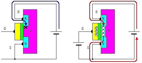 場效應(yīng)管工作原理圖