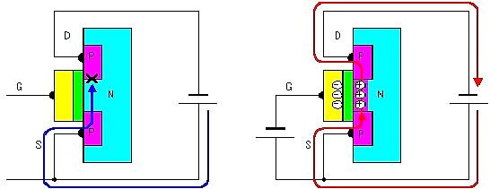 場效應(yīng)管工作原理圖
