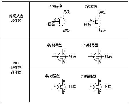 場效應(yīng)管工作原理圖