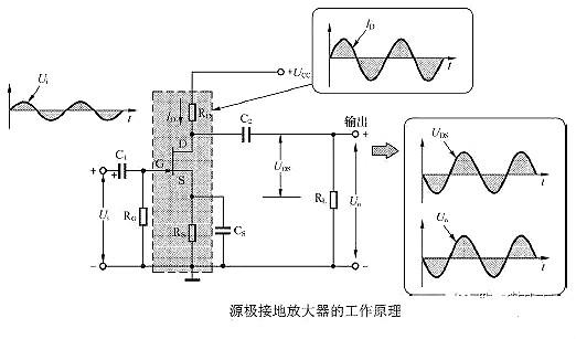 場效應(yīng)管放大電路圖