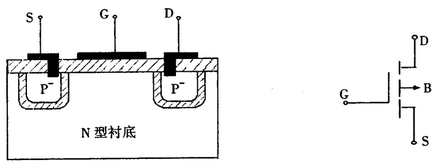 MOS 增強(qiáng)型 耗盡型