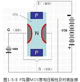 大功率MOS管