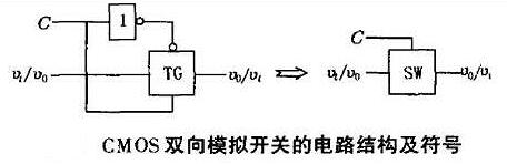 CMOS傳輸門(mén)工作原理