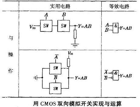 CMOS傳輸門(mén)工作原理