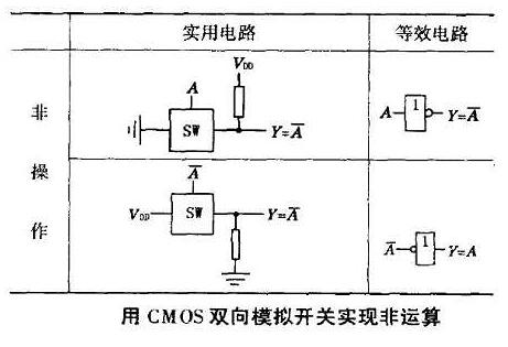 CMOS傳輸門(mén)工作原理