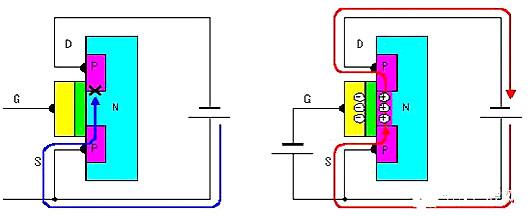 MOS場效應(yīng)管工作原理圖