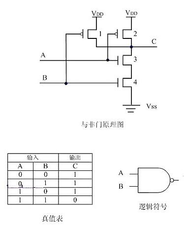 CMOS管工作原理及詳解