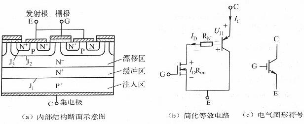 igbt與mosfet的區(qū)別