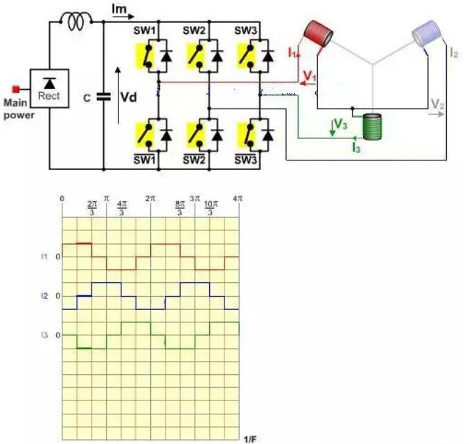 無刷電機工作原理