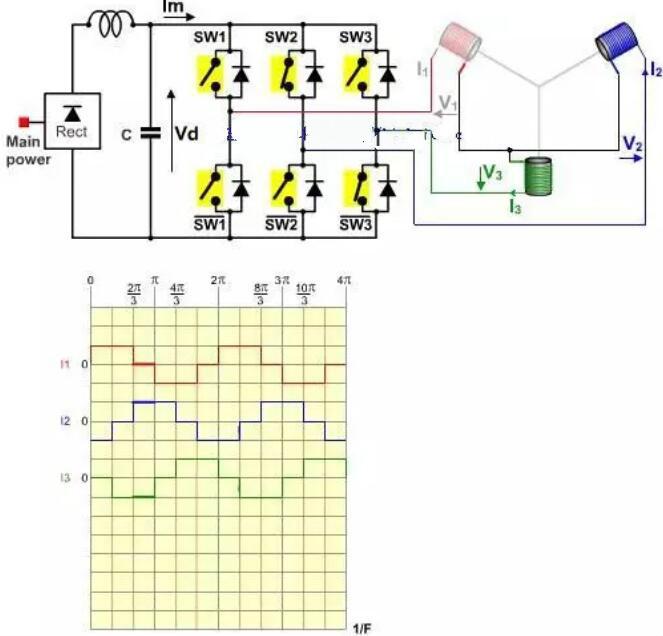 無刷電機工作原理