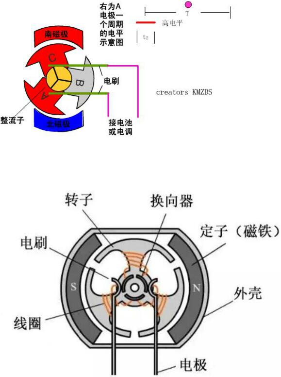 無刷電機(jī) MOS管