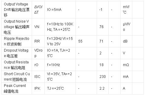 三端穩(wěn)壓管7812