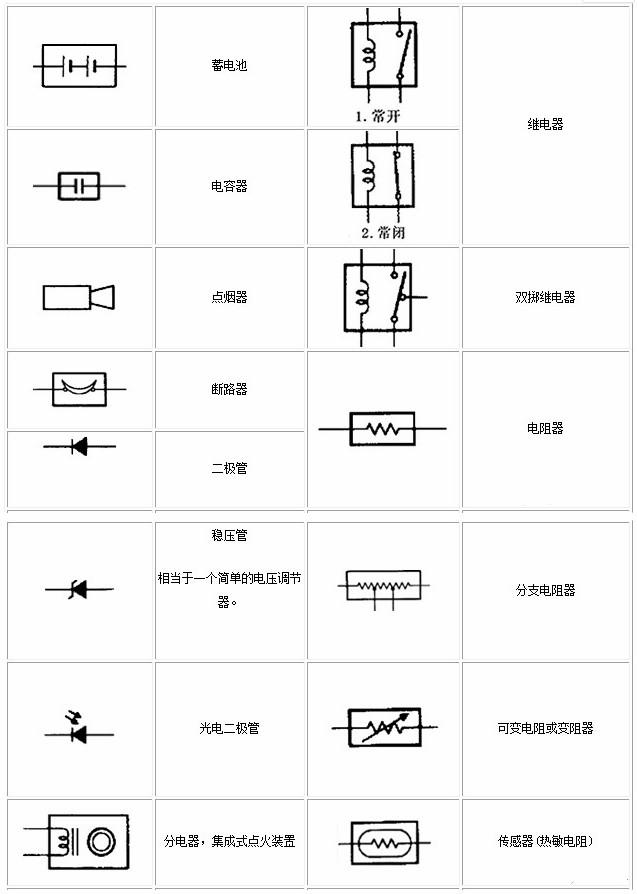 電工基礎知識電路圖