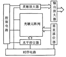 cmos圖像傳感器