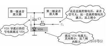 二極管,二極管用法