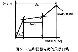 mos管驅(qū)動(dòng)電阻