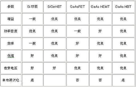 雙極性晶體管和mos區(qū)別