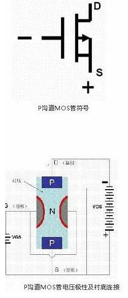 場效應管與BJT管對應