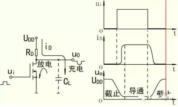 MOS開關(guān)管，MOS管