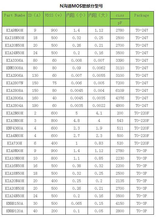 場效應管廠家