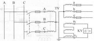 電壓互感器,電流互感器,短路開(kāi)路