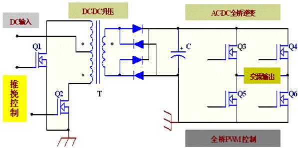 廣州飛虹半導(dǎo)體有限公司