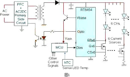 LED,驅(qū)動電源