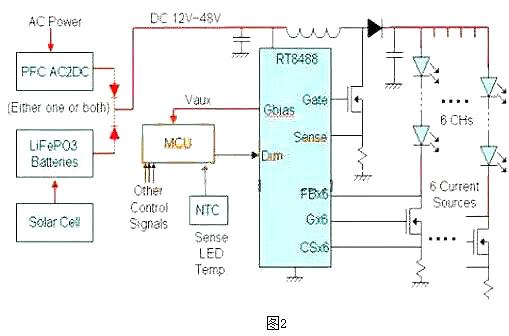 LED,驅(qū)動電源