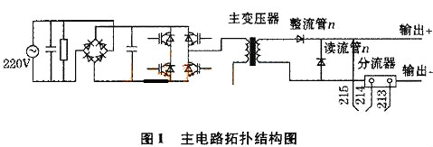 大電流開關電路