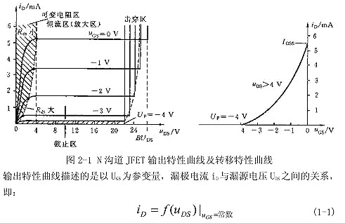 mos管直流特性