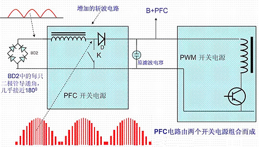 功率因數(shù)校正,PFC