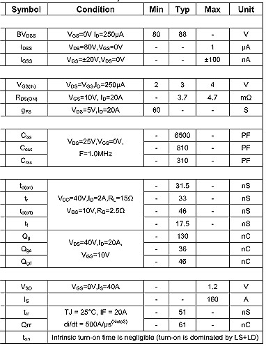 NCE80H16,NCE80H16替代,NCE80H16規(guī)格書