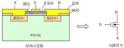 MOSFET,IGBT,絕緣柵極隔離驅(qū)動(dòng)