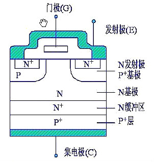 MOSFET,IGBT,絕緣柵極隔離驅(qū)動(dòng)