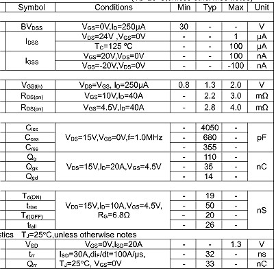 NCE30H15參數(shù),NCE30H15封裝,NCE30H15替代